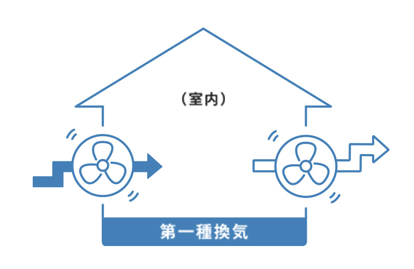 第一種換気