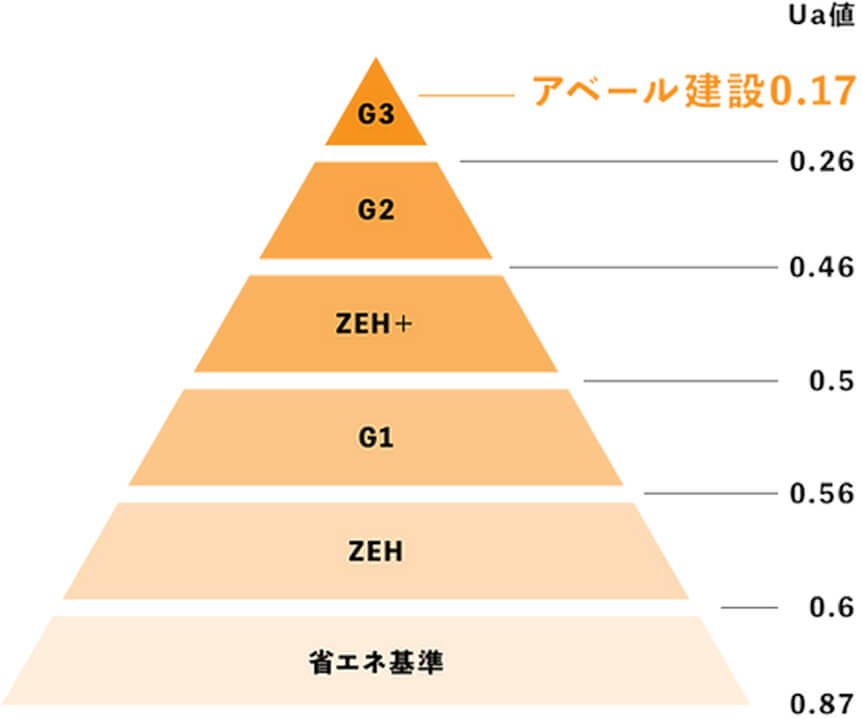 秘密は隙間の少なさ